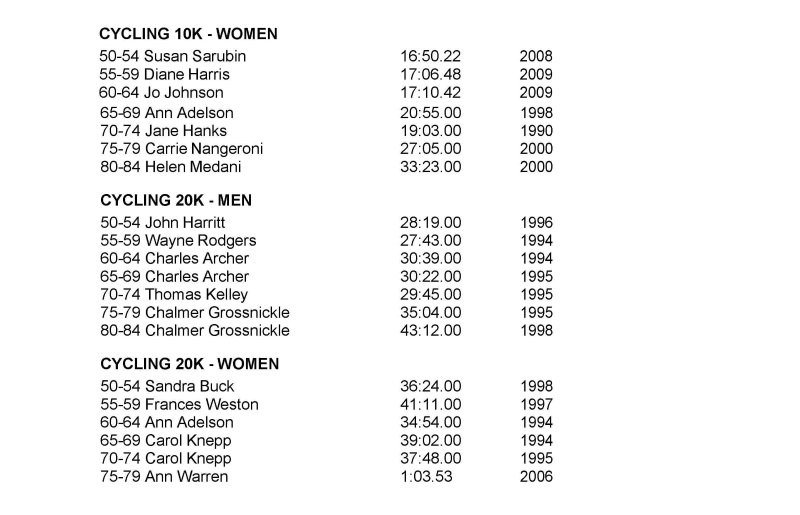 Cycling records page 2